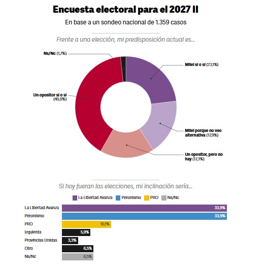 encuesta electoral