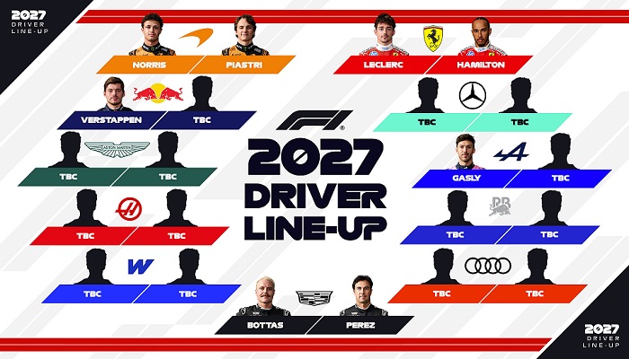 la temporada 2027 de la Fórmula 1